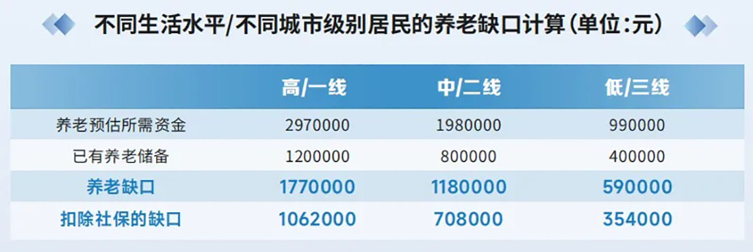 小评评助手开团软件：退休金不足，养老困境加剧，“银发经济”面临的挑战与机遇解析
