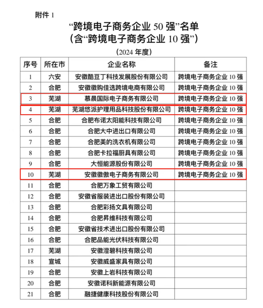 易出评补单软件：鸠江区三家企业再获省级跨境电商与海外仓荣誉，推动高质量发展