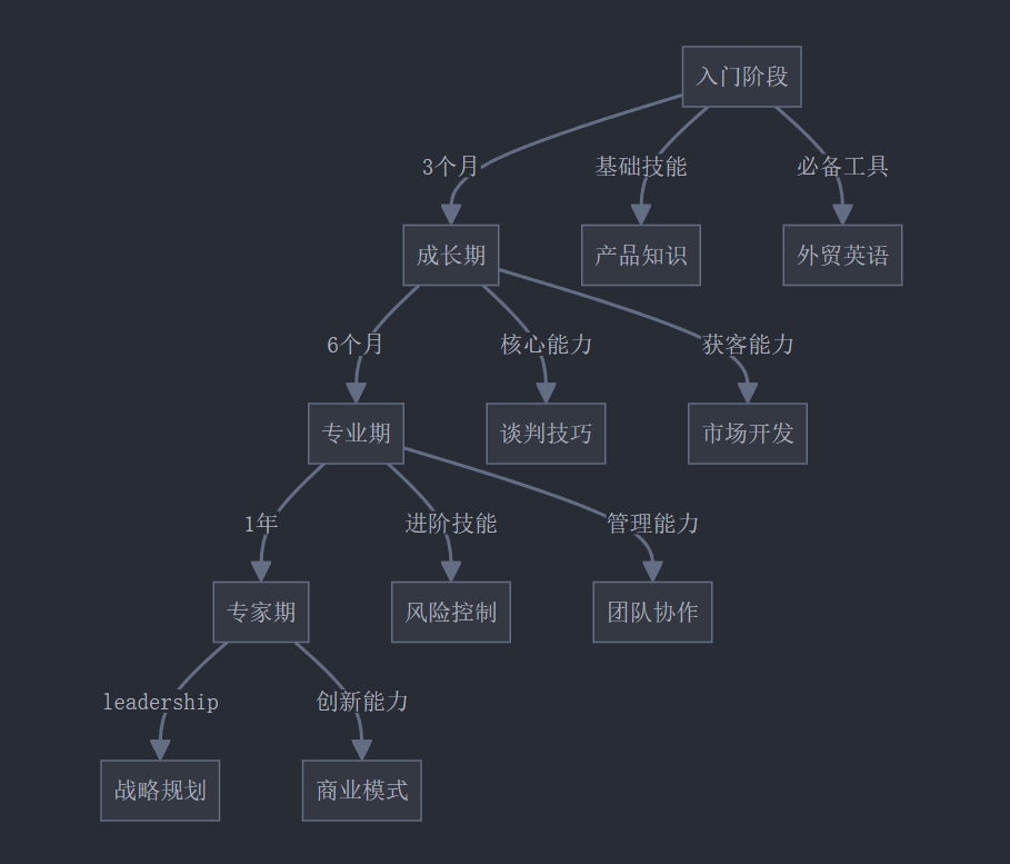 拼多多出评：2024年外贸新人逆袭指南，从零基础到百万订单的快速突破秘籍