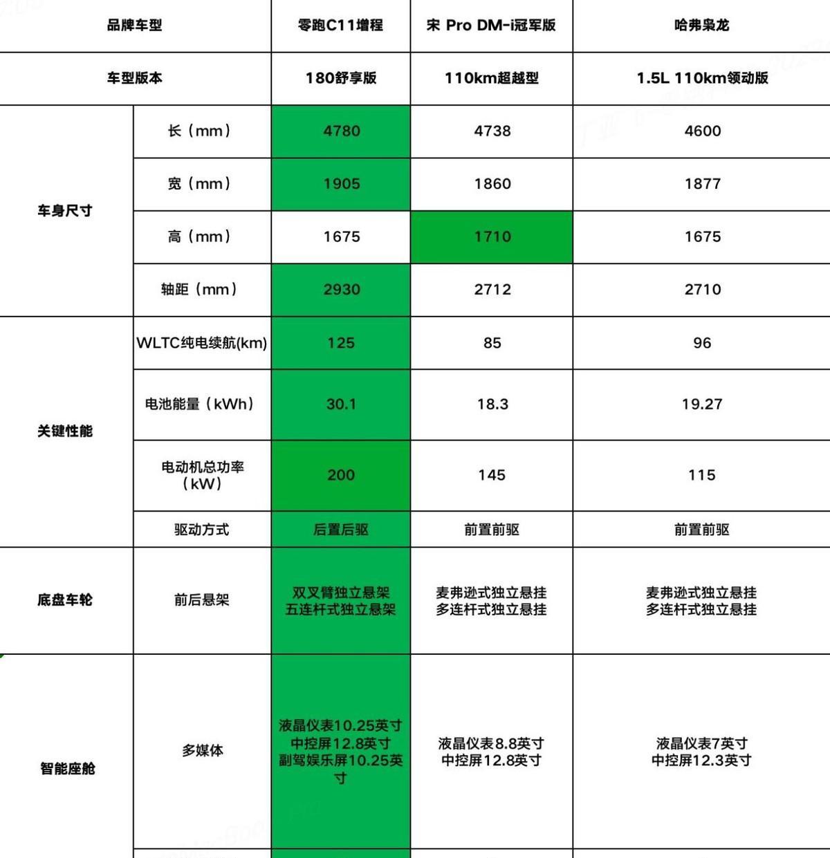 易出评教程：比亚迪与长城汽车激烈竞争，新能源汽车市场的博弈与挑战