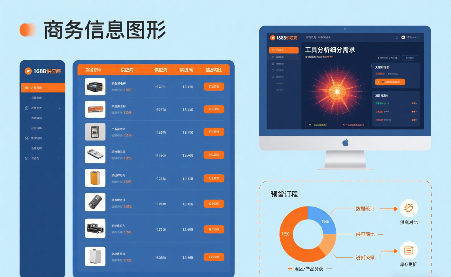 领航助手：中职电商生必看，三步避开库存雷区，轻松选品与进货技巧！