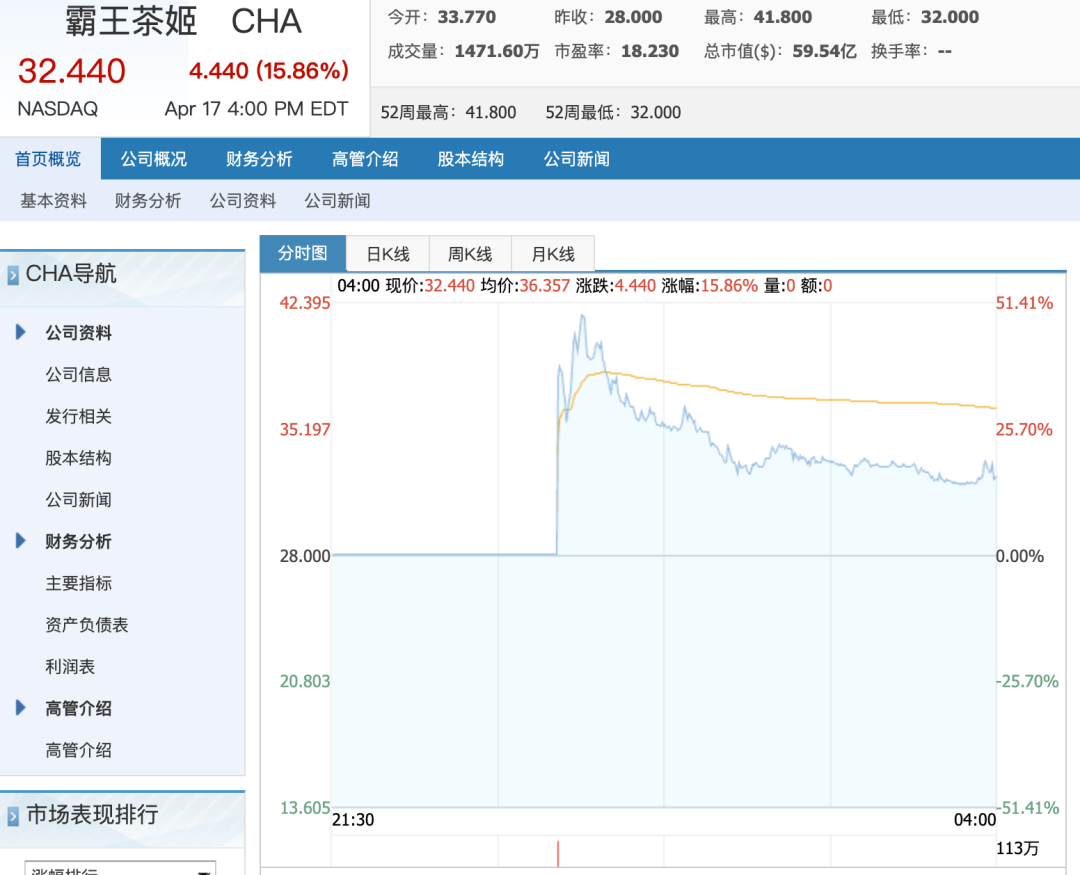 快火助手官网：奶茶上市公司大比拼，谁将引领造富潮流？