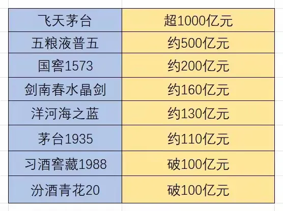 番茄助手：今世缘“双开、四开”营销能否突破百亿大关？分析市场竞争与产品优势