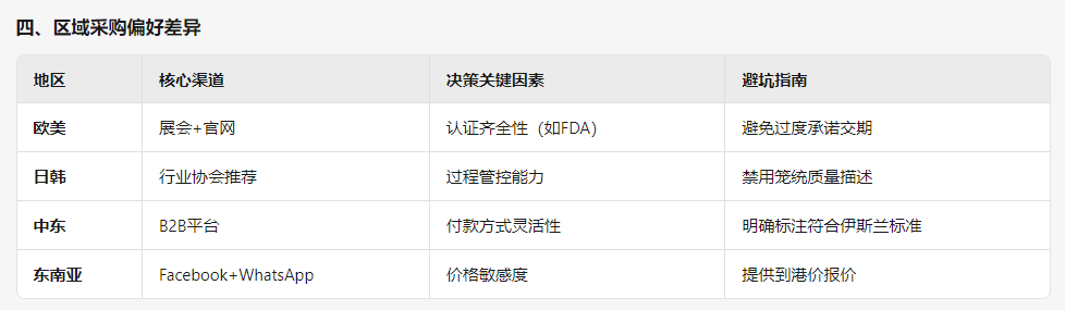 51助手拼多多：外贸B2B如何筛选优质客户，提升询盘质量与业务转化率