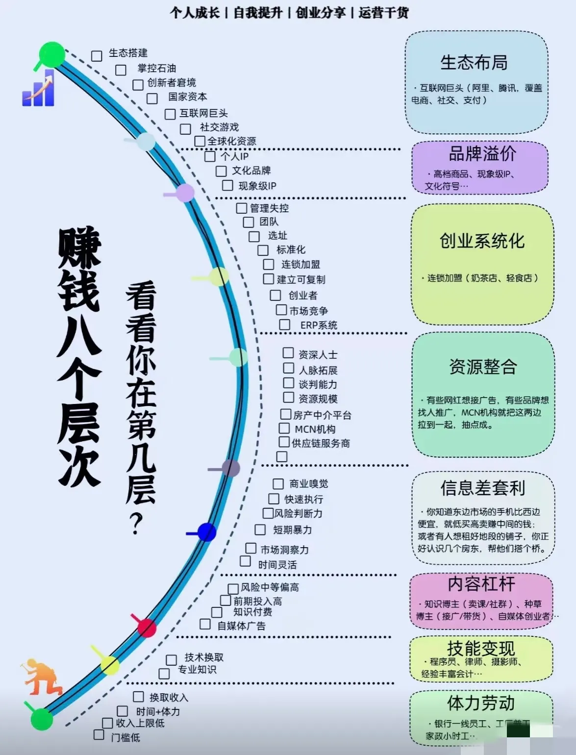 超单助手软件：赚钱的八个层次，识别财富段位，掌握突破路径提升收入