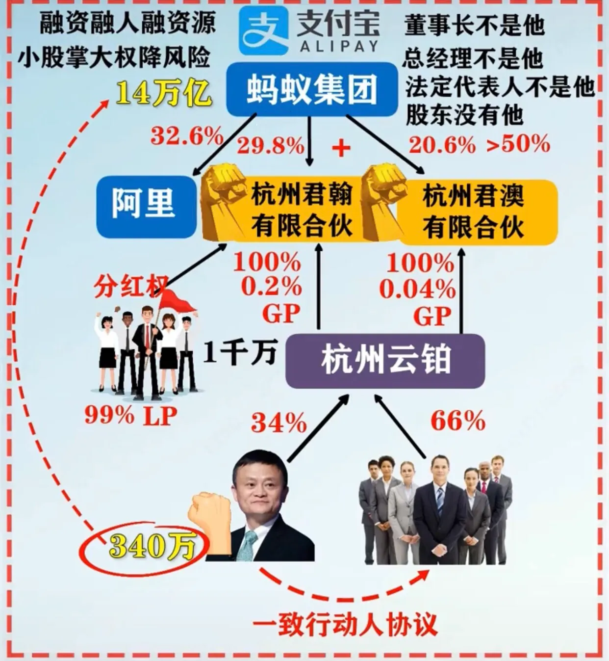 权重大师官网：蚂蚁集团巨额罚款背后的股权控制与投资秘密解析