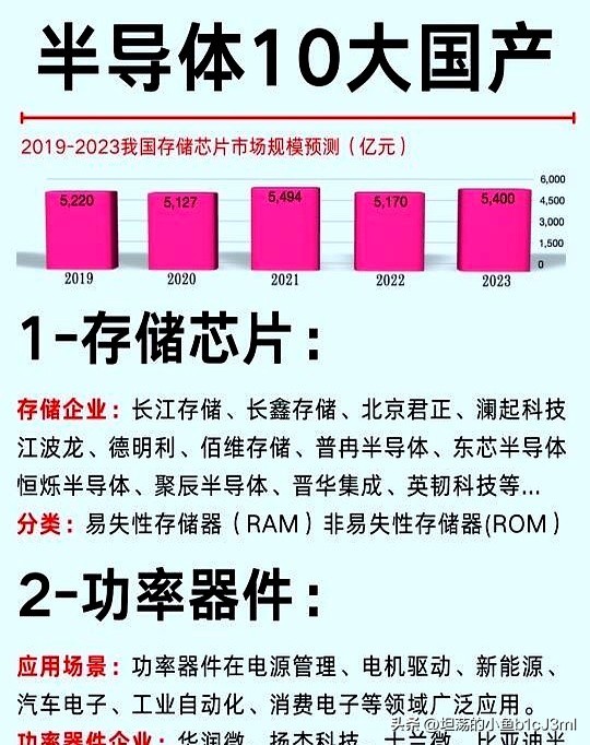 熊猫多多助手：国产存储芯片崛起，长江存储与合肥长鑫如何打破进口依赖