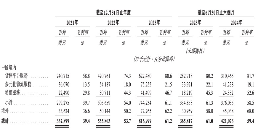 爆单助手下载：货拉拉IPO冲刺，900亿估值的货运独角兽如何持续领跑市场