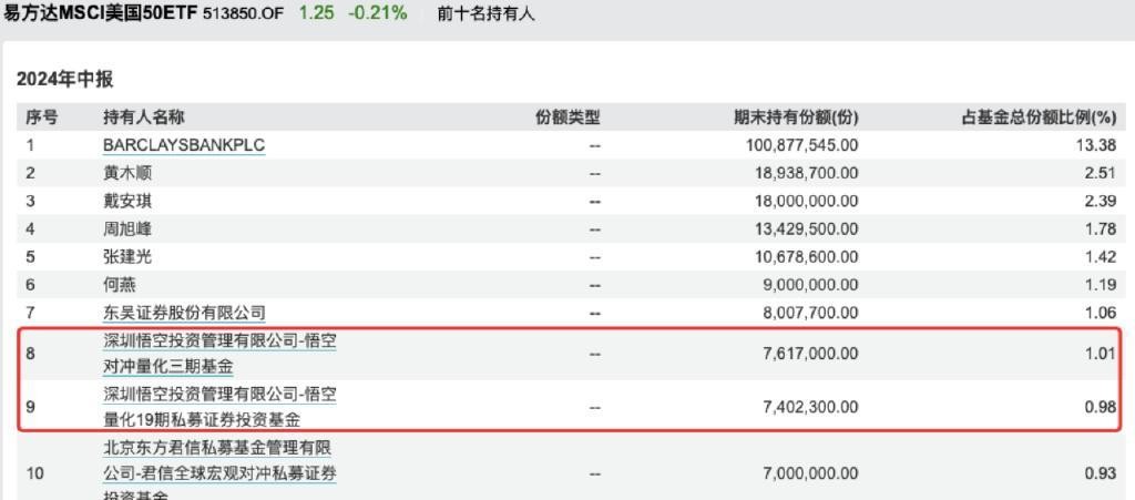 超单助手使用方法：但斌“梭哈”纳指，地方国资成跨境ETF布局新焦点