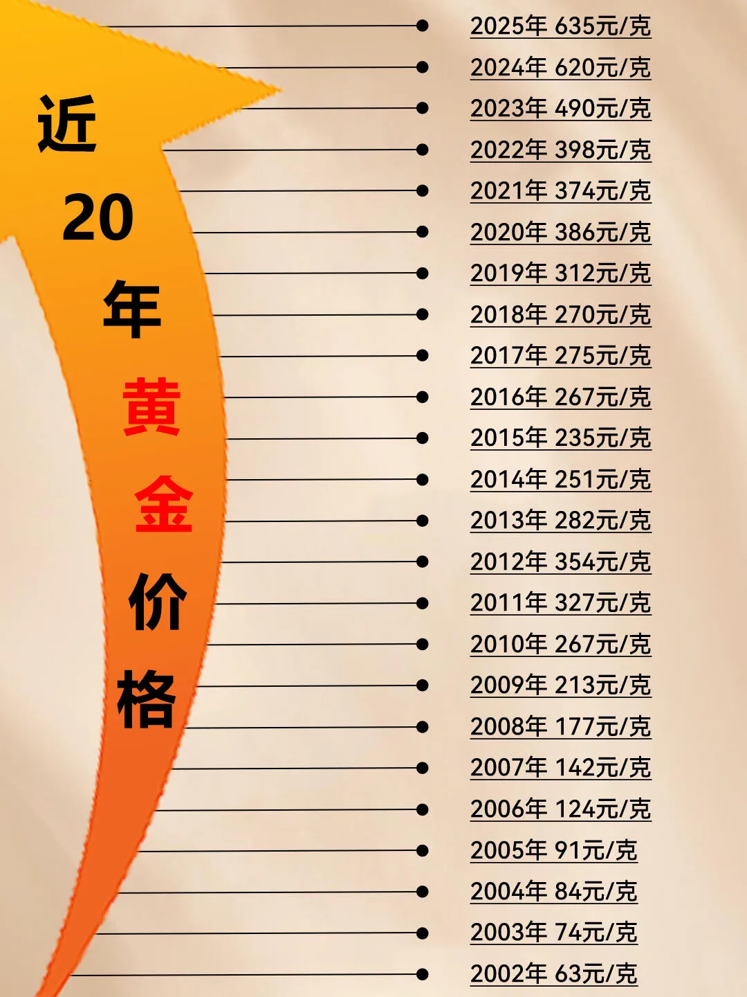 小U助手：黄金价格突破2400美元背后的资本大迁移与投资新趋势解析