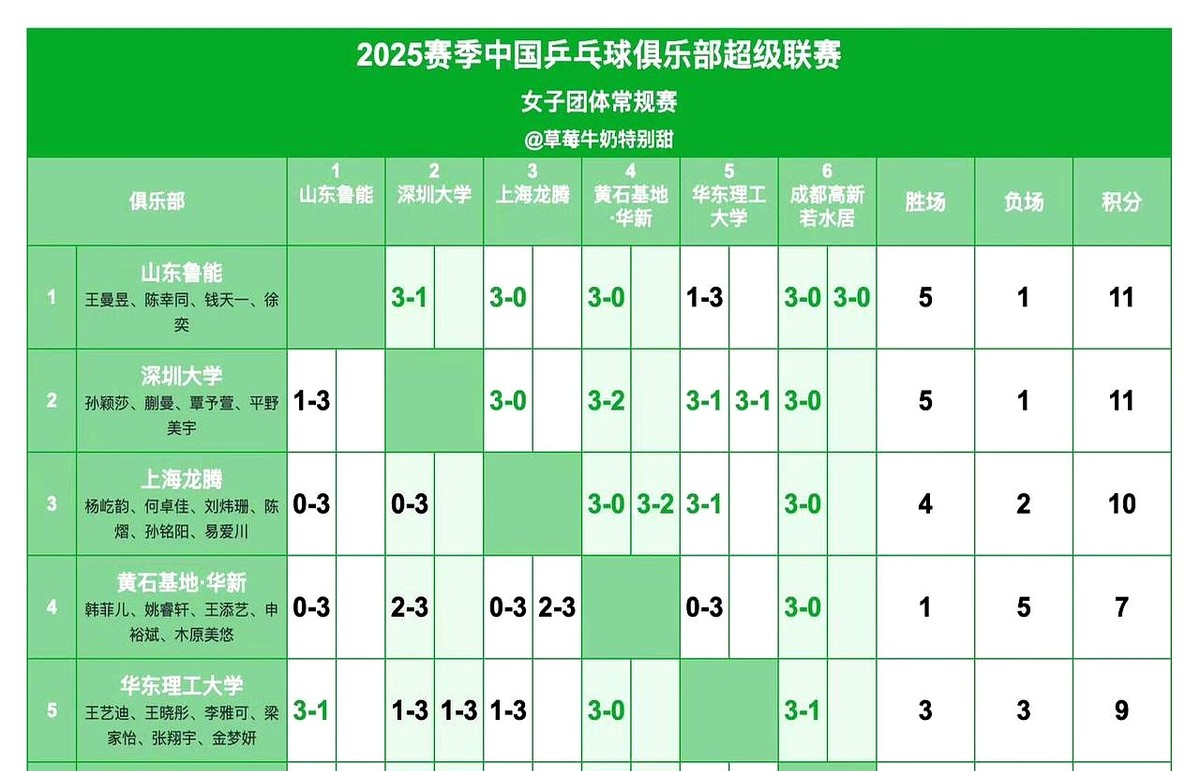 小G助手下载官网：张本美和回归乒超，中日乒坛新格局的情感与商业交融