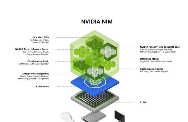 权重大师使用方法：NVIDIA进军人形机器人领域，未来生活的智能转型与挑战分析