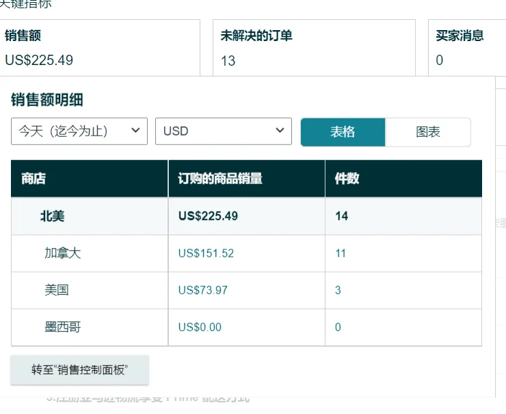 拼多多改销量：跨境电商机遇与挑战并存，市场增长与合规风险分析