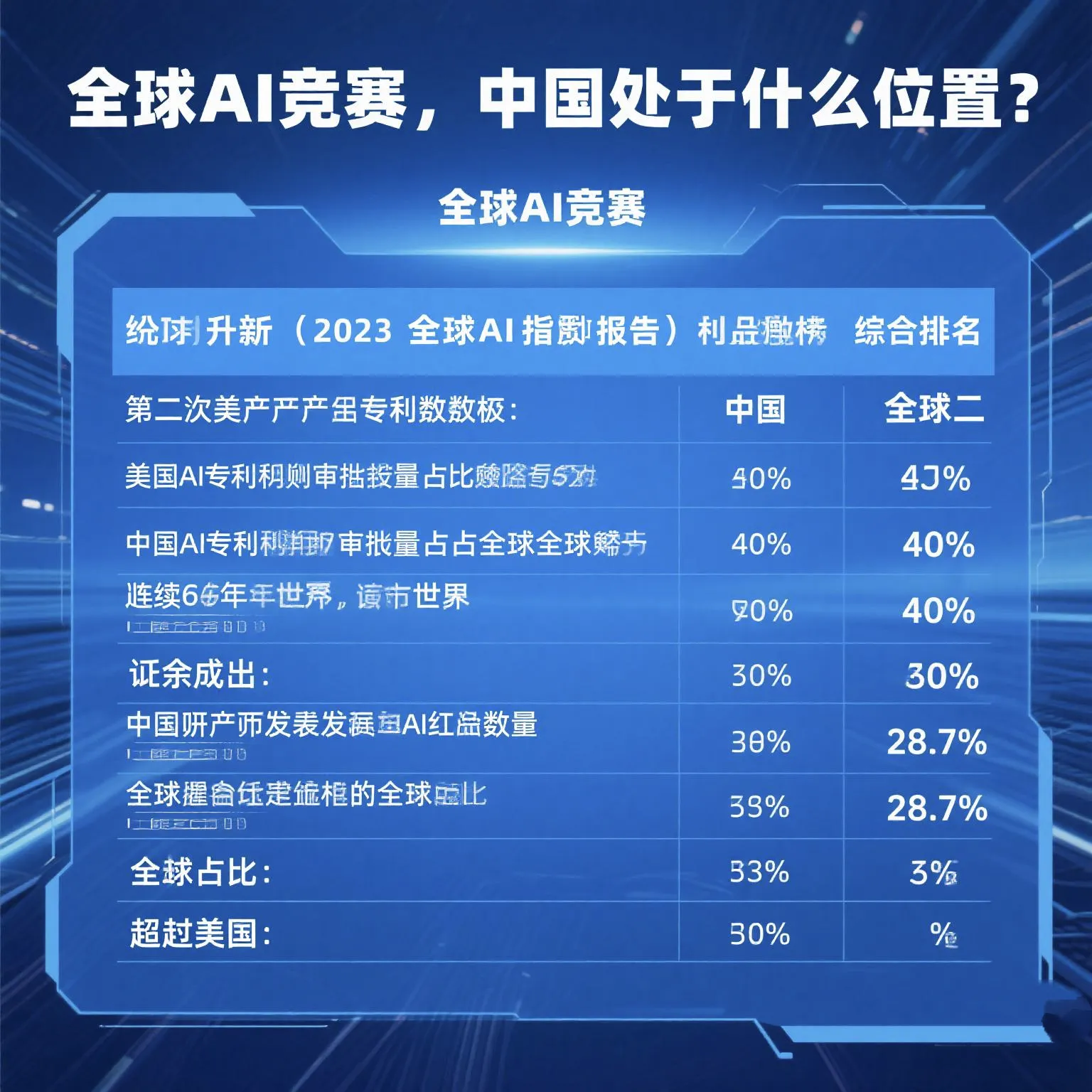 拼多多动销出评：中国AI实力分析，全球排名第二，领先领域与短板揭秘