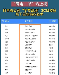 超单助手下载官网：字节跳动招聘引发的名校偏见与优秀人才的机会被忽视讨论