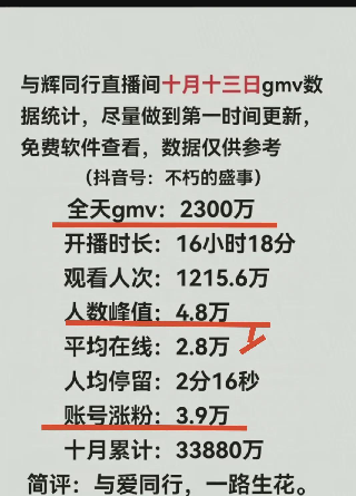 易出评怎么用：董宇辉隐身背后的秘密，与辉同行创造2300万销售额的深层原因解析