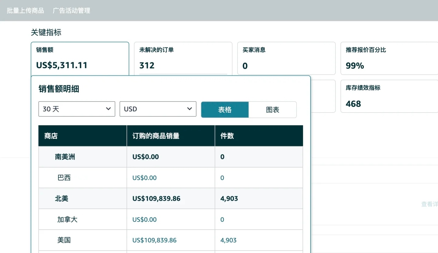 小U助手：跨境电商，如何跳出政策陷阱，聚焦商业周期提升竞争力