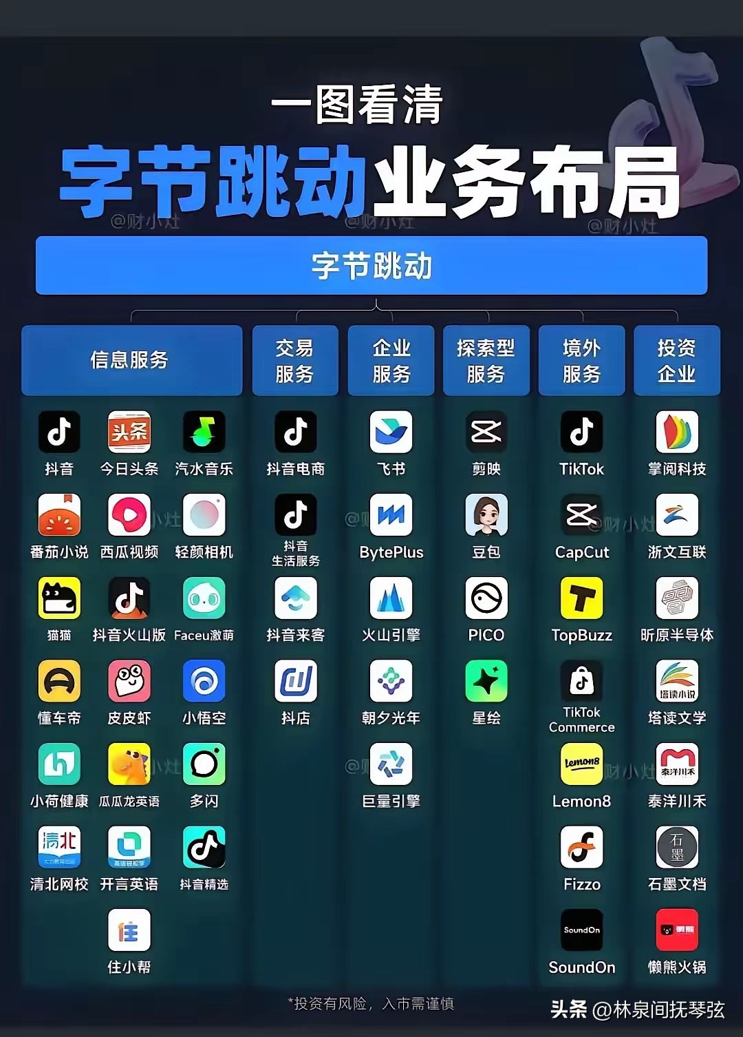 超评助手邀请码：字节跳动产品全面解析，抖音、今日头条等如何改变我们的生活