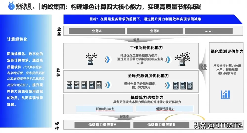 多多留评：2024中国算力大会，商汤、蚂蚁、中国移动、华为等企业算力认证成果揭晓