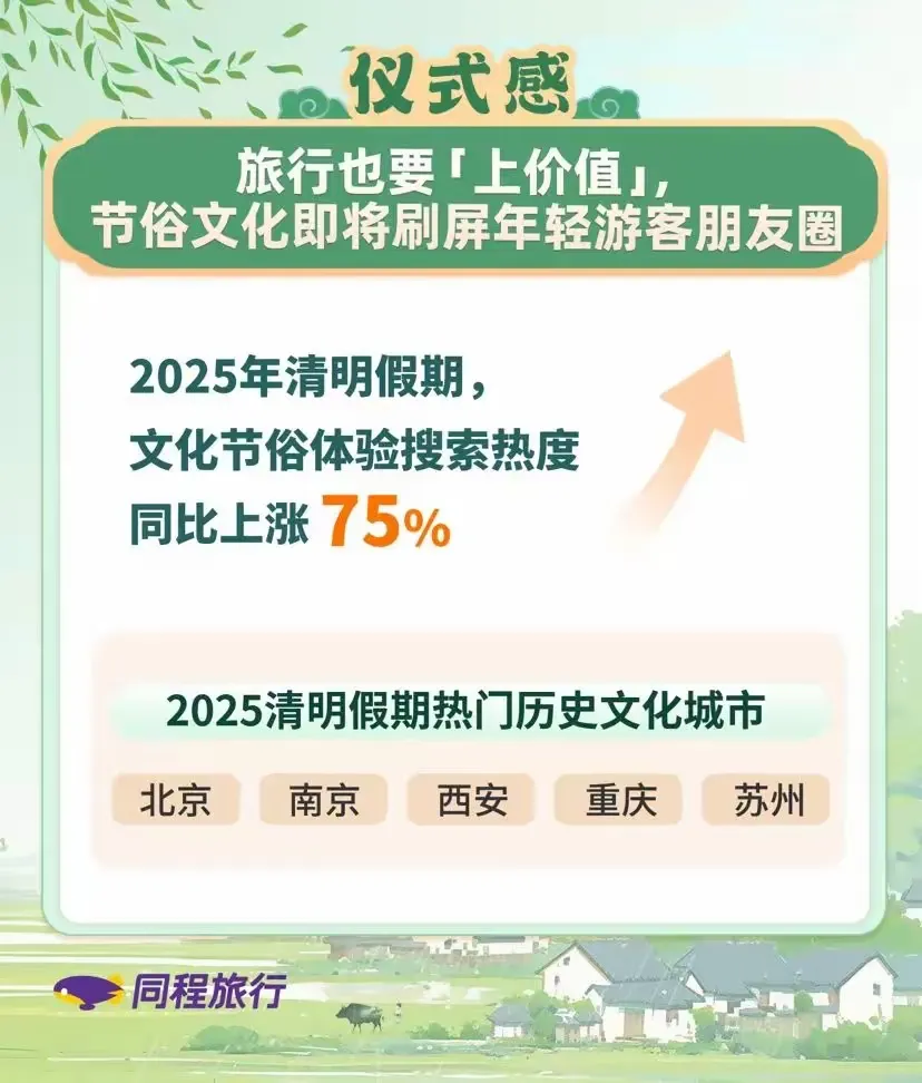 多单助手：清明节西安旅游热潮，传统文化与现代玩法的完美融合