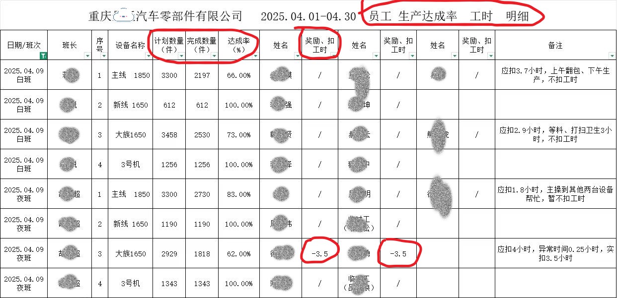 畅销助手：劳务派遣揭秘，工厂如何通过考核压榨工人收入