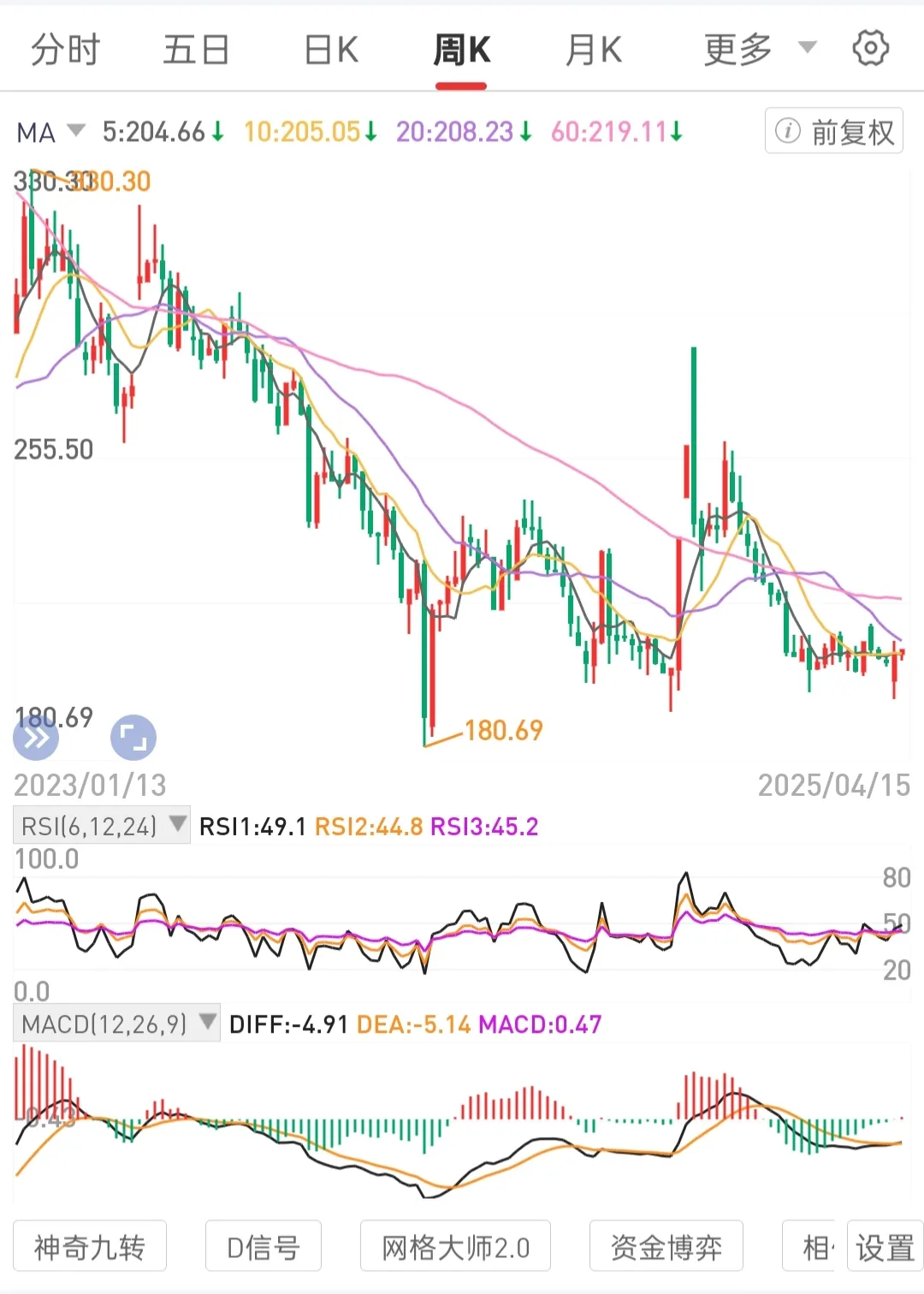 新小x助手：低成本波段运营，安全持股与市场认知的投资策略解析