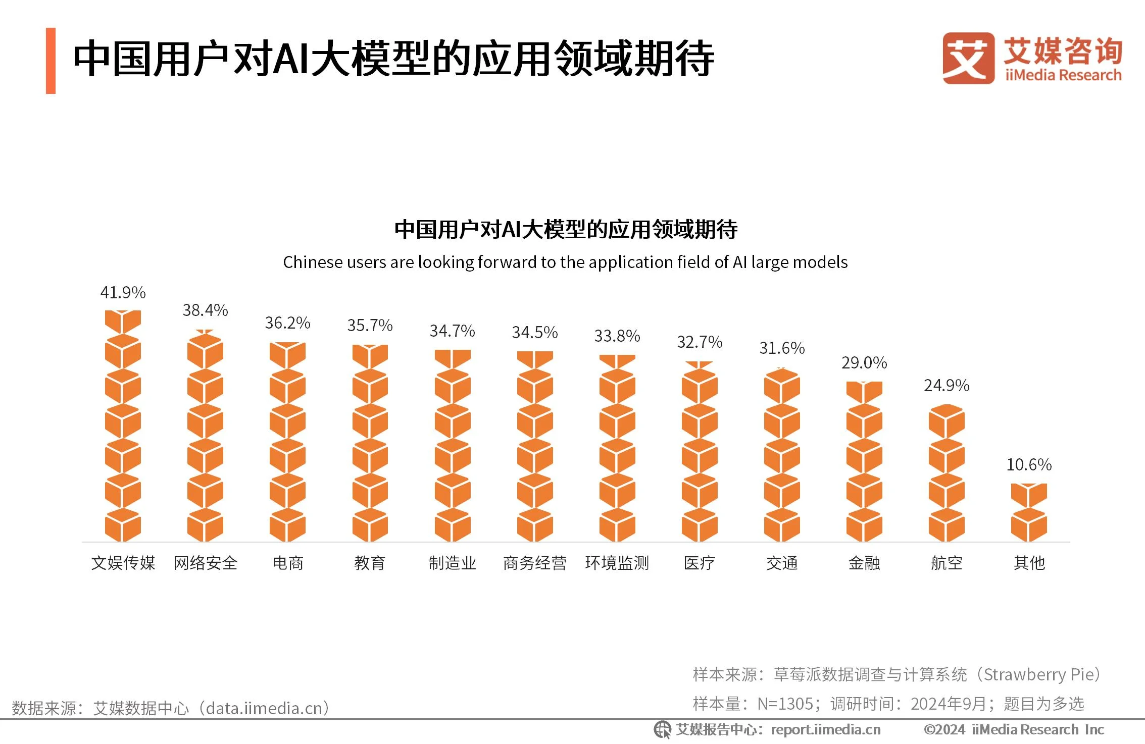 小G助手小号：全球高分辨率海洋大模型“琅琊”发布，AI大模型市场前景广阔