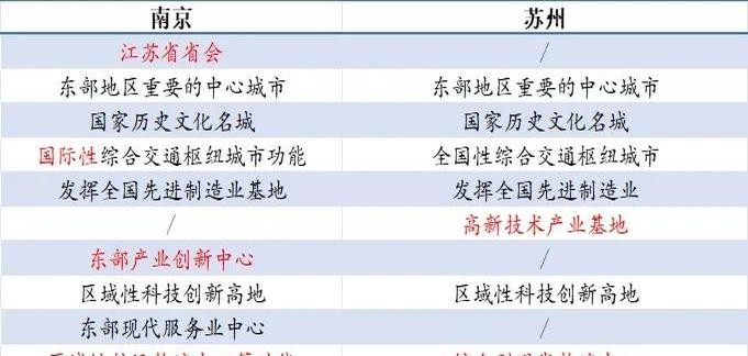 多多补单：长三角城市竞争新格局，苏州崛起挑战南京地位解析
