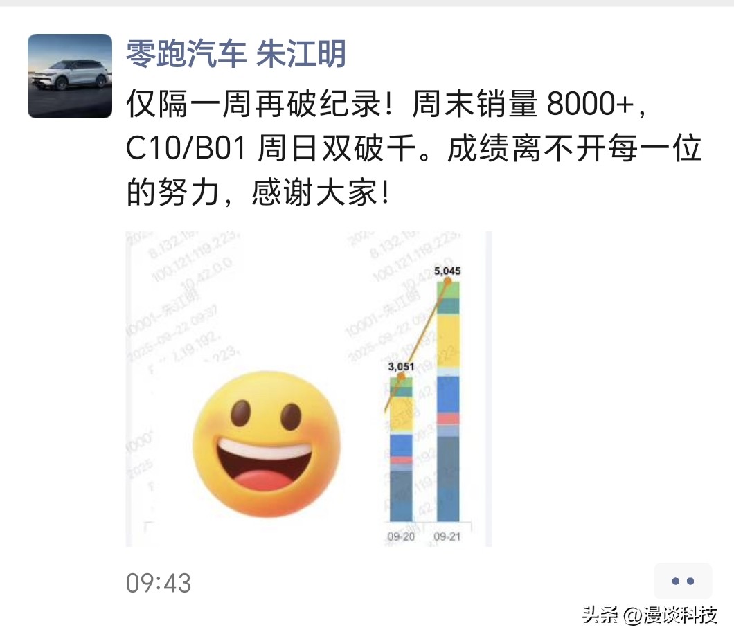 蓝天助手：零跑汽车连续八周销量第一的成功秘诀与领先优势分析