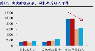 小评评助手官网：房地产萎缩下的经济转型，从建筑到滴滴的行业变迁观察