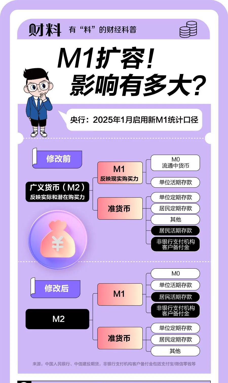 易商助手：M1统计口径调整对个人财务的影响与应对策略解析