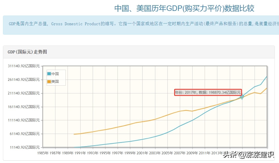 依云助手靠谱吗：美国消费能力虚高，中国真实消费实力更强劲分析
