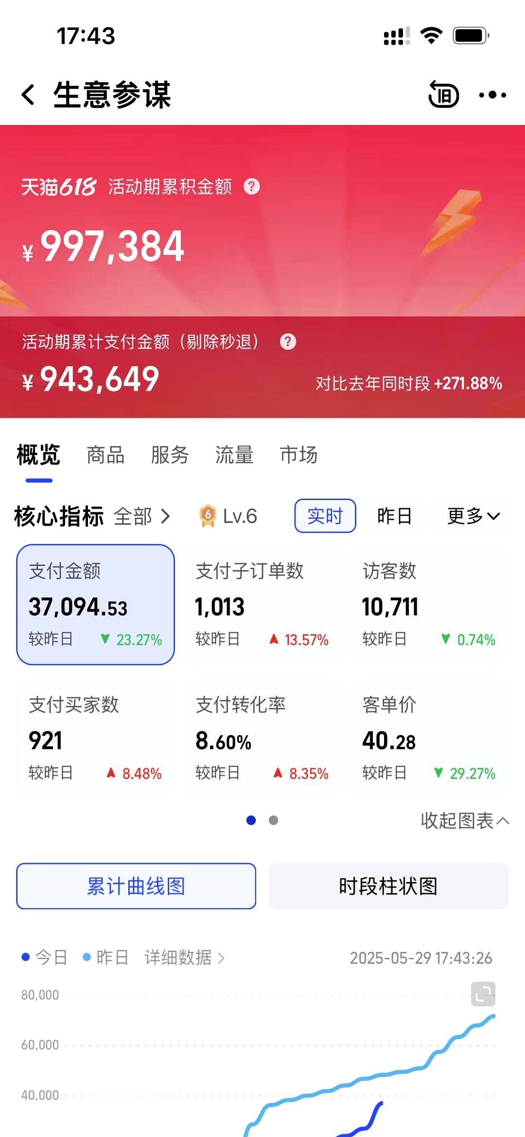 云赞助手：义乌创业必赚行业揭秘，自媒体、代购与销售的新机会