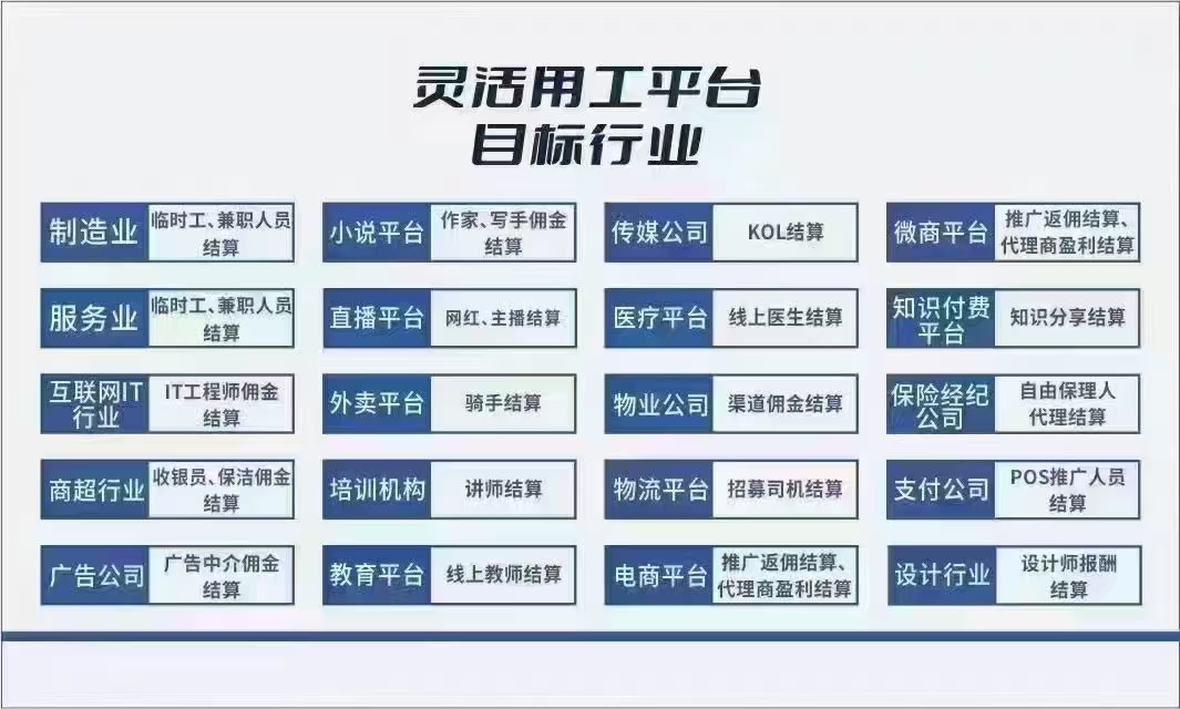 小Q助手：灵活用工平台的崛起，应对企业招聘难题与员工权益保障