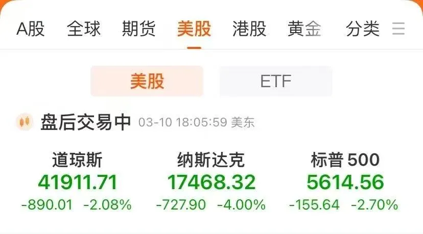 51助手：美股大跌，科技巨头市值蒸发与市场情绪的博弈分析