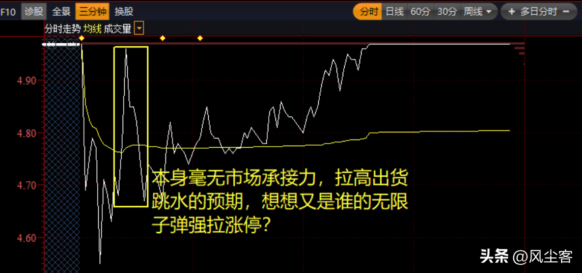 易评助手拼多多：市场反龙头战法解析，如何识别与应对短线操控策略