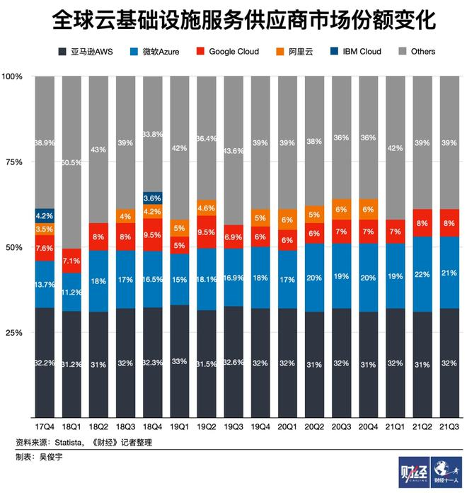 DD助手怎么用：区域云服务崛起，挑战美国云计算巨头的新竞争格局