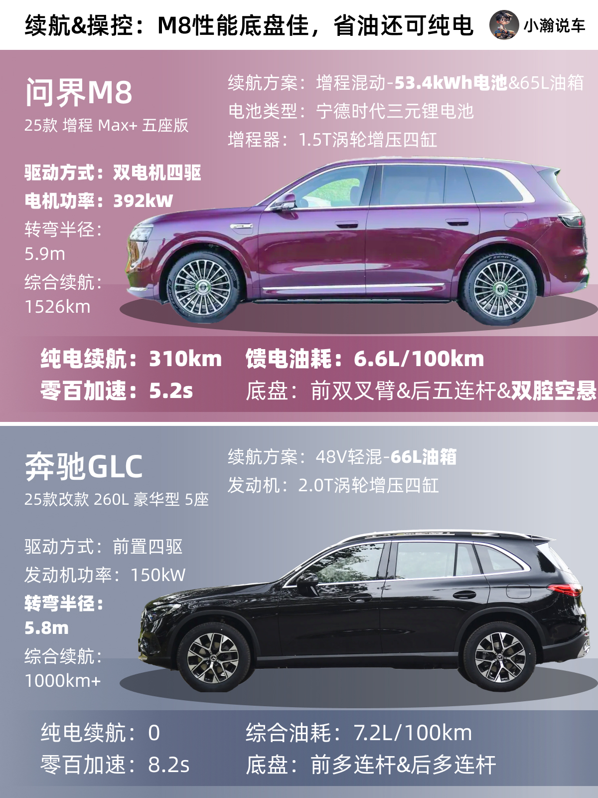 YY助手：问界M8上市，豪华配置与实惠价格的完美结合，或成市场新宠！