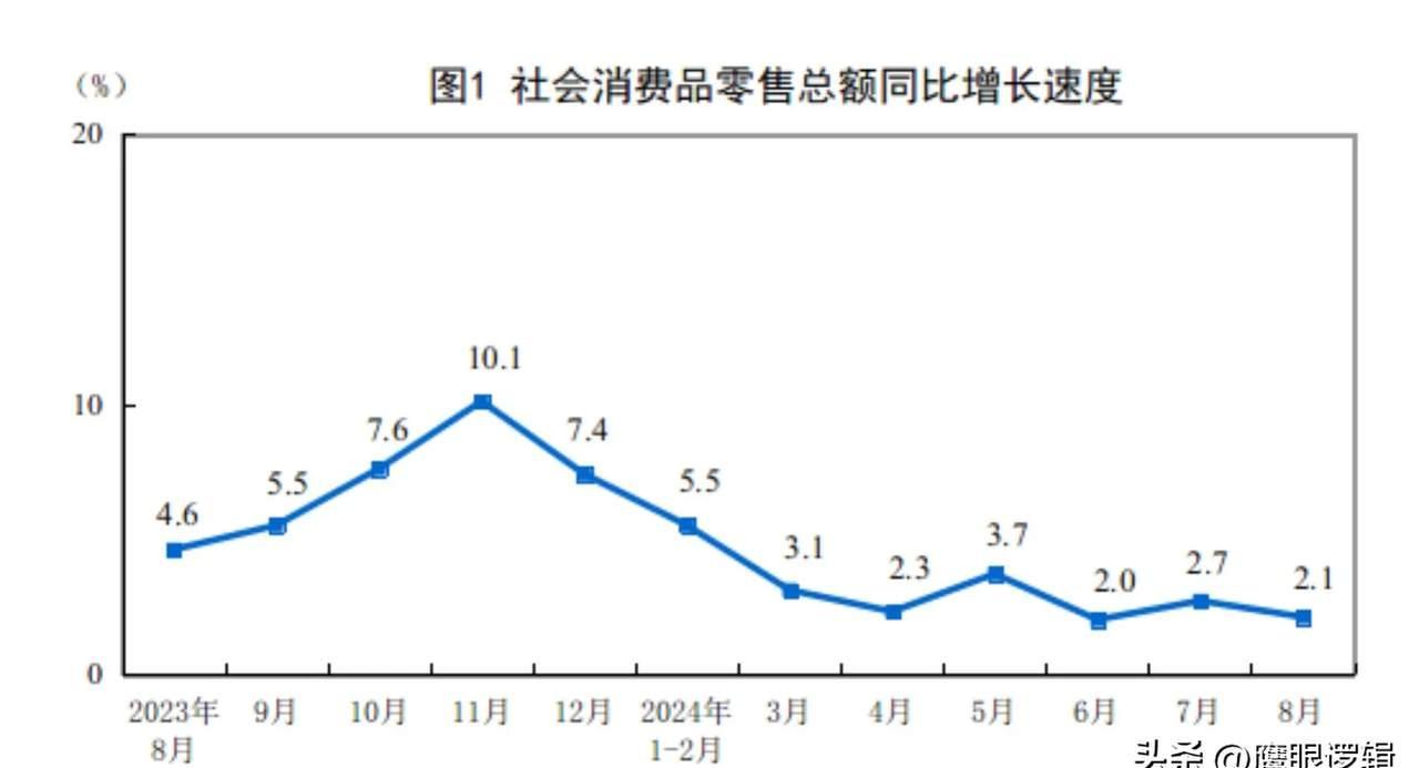 超单助手软件官网：房地产投资暴跌与零售总额下滑，央行紧急稳经济政策解读