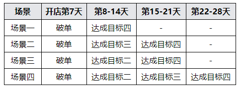 速评助手：京东新商流量加速权益获取规则详解与应用技巧
