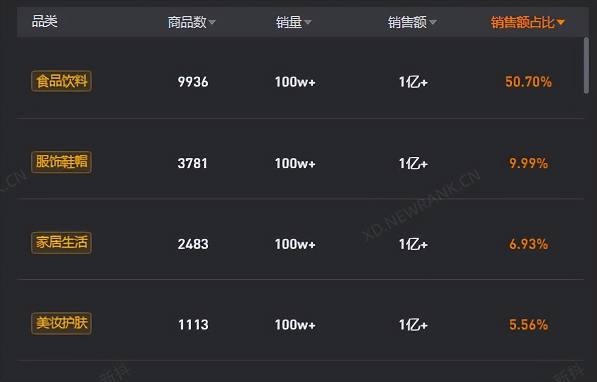 多多出评工具：董宇辉的‘与辉同行’直播间，一年销售额超百亿，成抖音带货新标杆