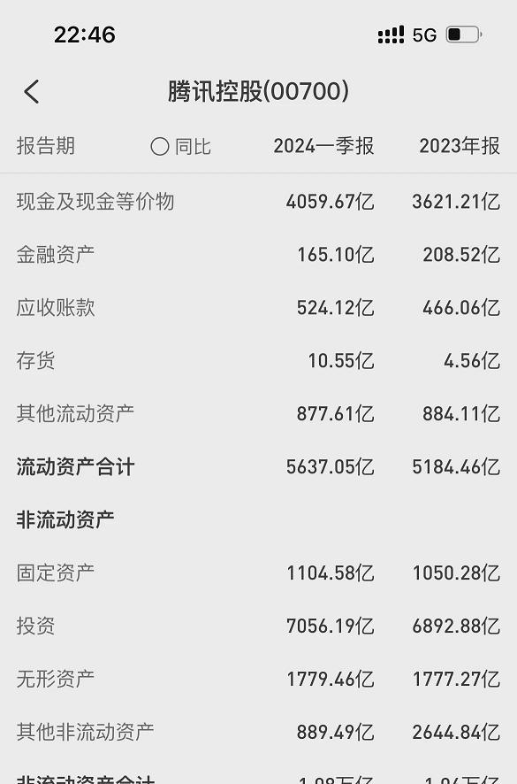 评分助手使用方法：花3.55万亿买腾讯，净资产9167亿，是否值得投资？解析腾讯的真实价值与潜力。