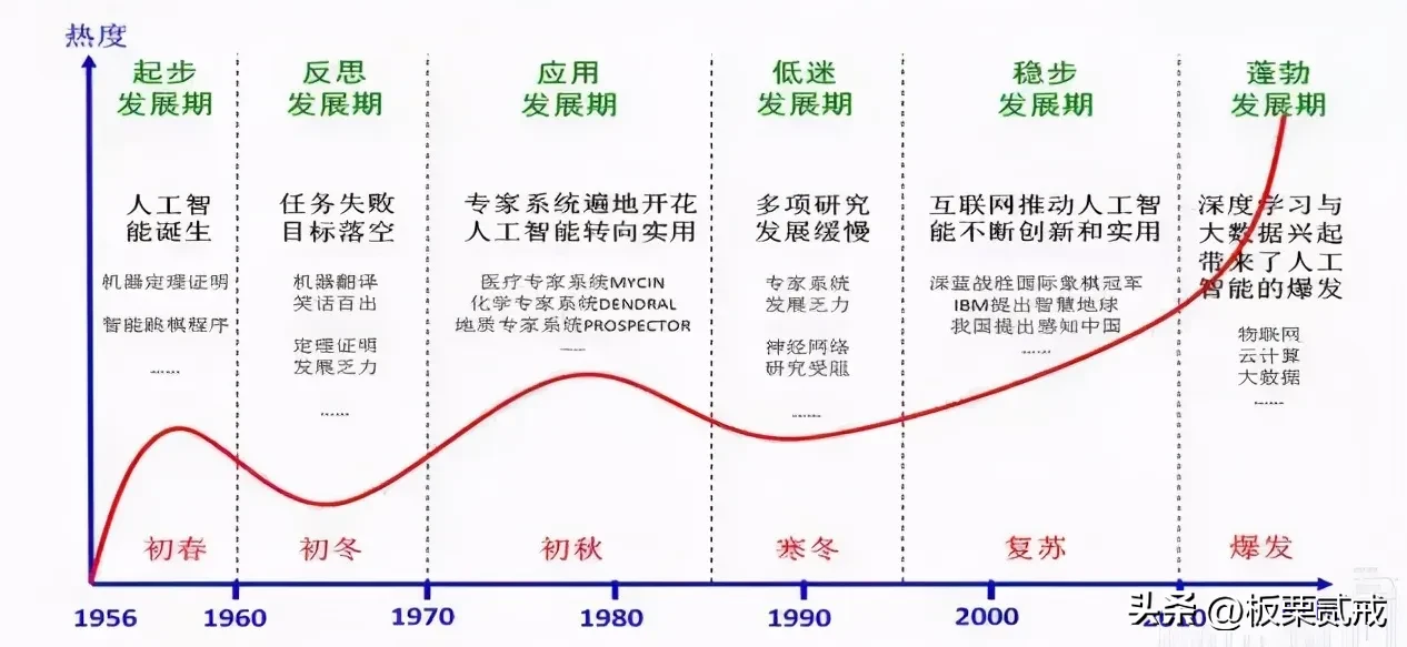超单助手入口：人工智能发展的历程与挑战，从起伏到辉煌的70年回顾