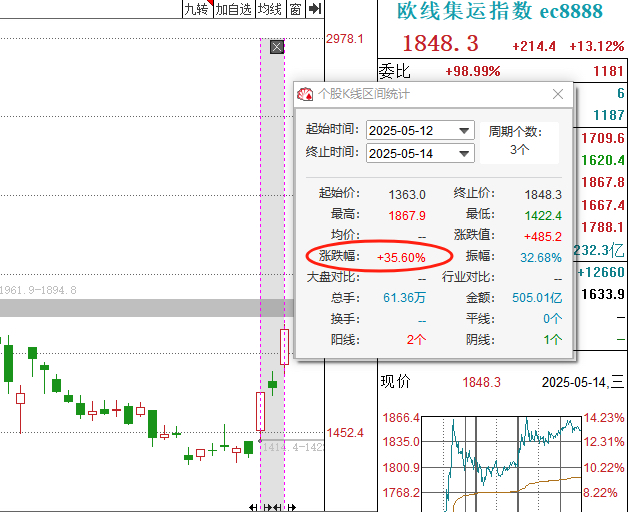 多多留评app：港口航运行业新机遇，七大公司迎黄金90天投资良机