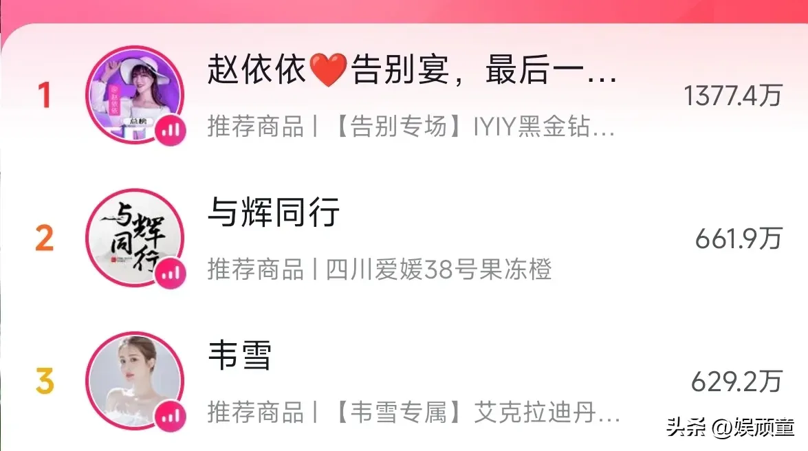 夕夕助手：赵依依告别直播引发热潮，与辉同行稳居前列的竞争分析