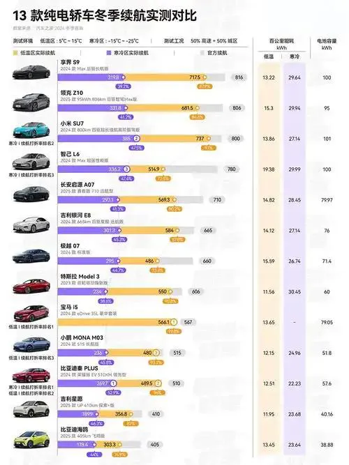 出评软件：续航800公里，数字游戏还是用户真实需求的解决方案？