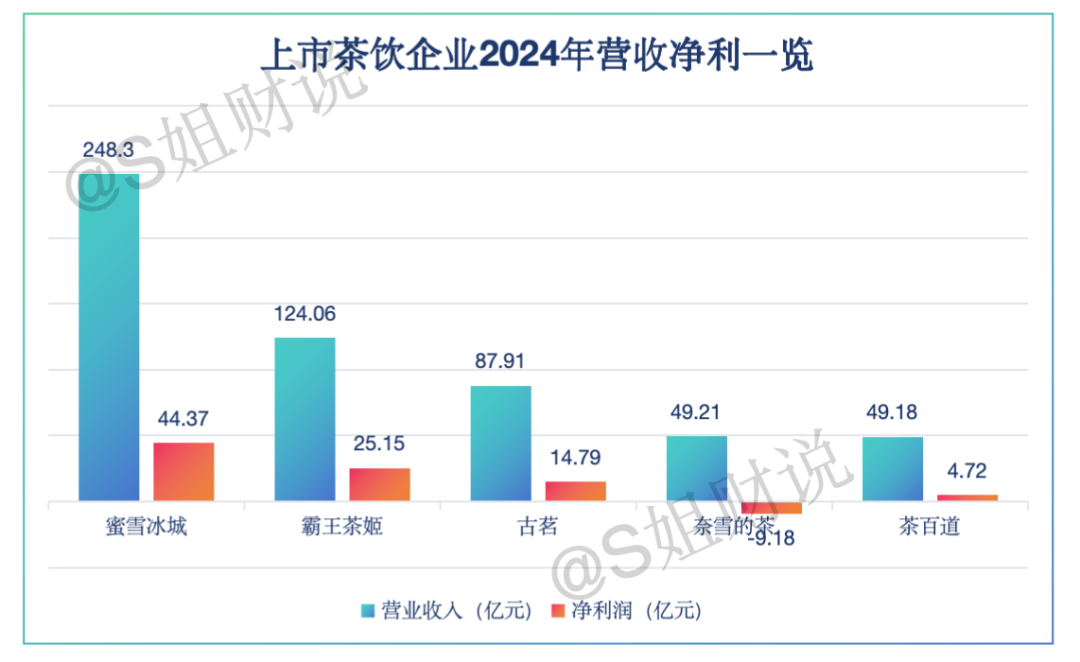 快火助手官网：奶茶上市公司大比拼，谁将引领造富潮流？