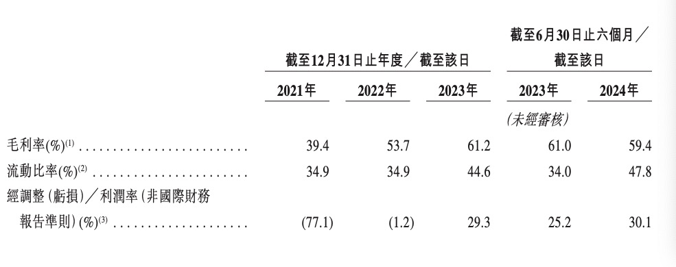 爆单助手下载：货拉拉IPO冲刺，900亿估值的货运独角兽如何持续领跑市场