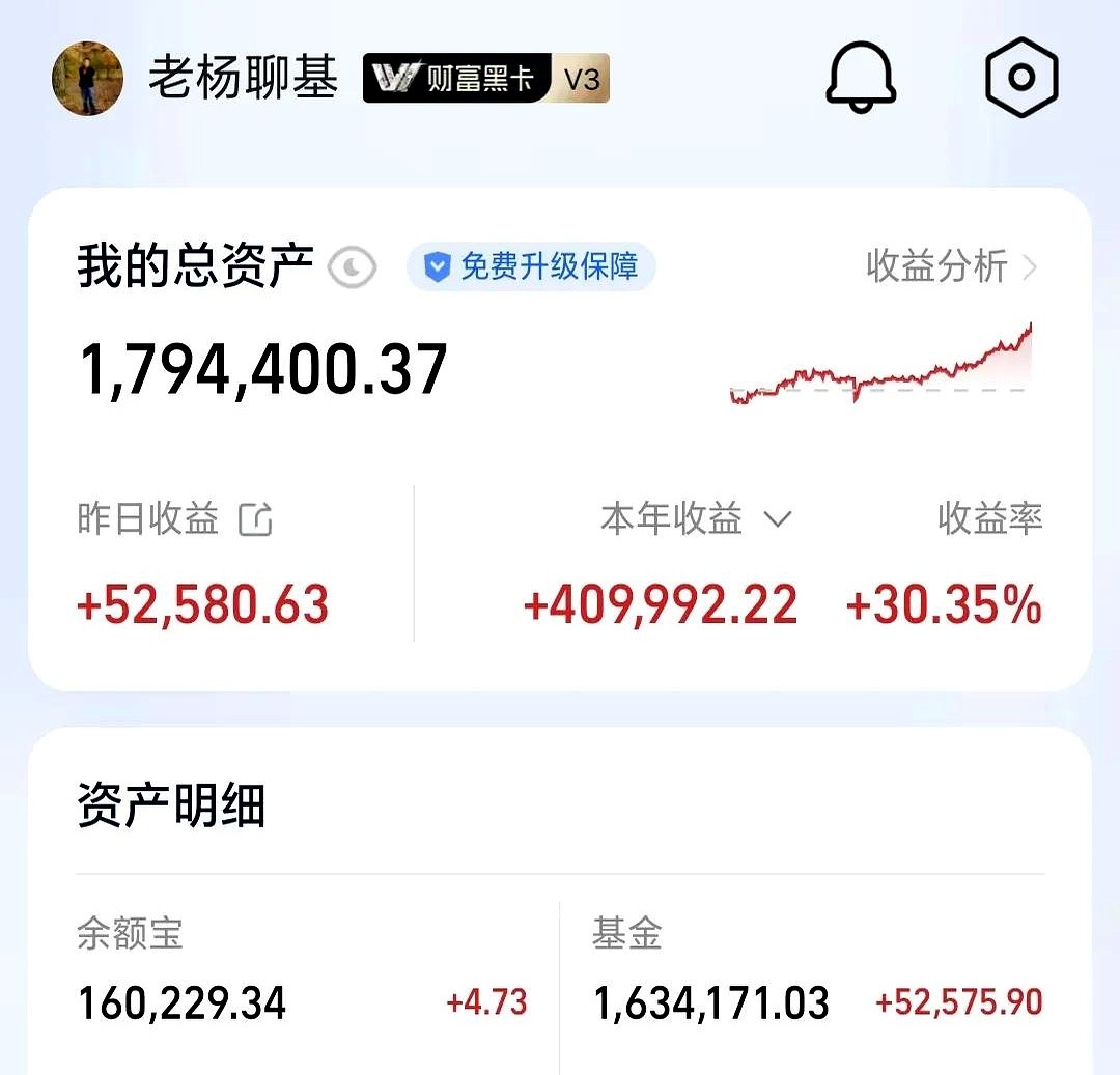 小J助手：市场分歧加大，盈利与假顶背后的深意分析