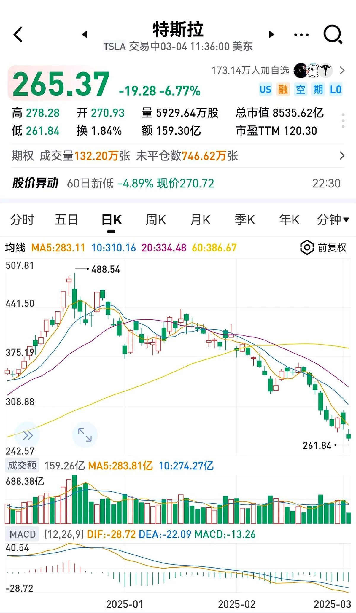 权重大师：美股波动背后，解析加息影响与市场长期发展趋势